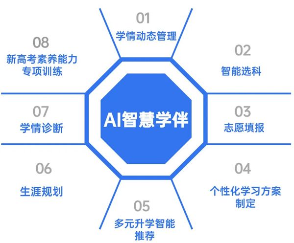 2025年智慧教育行业：职业教育数字化提速，资本如何布局下一个“新东方”?_保险有温度,人保财险政银保 