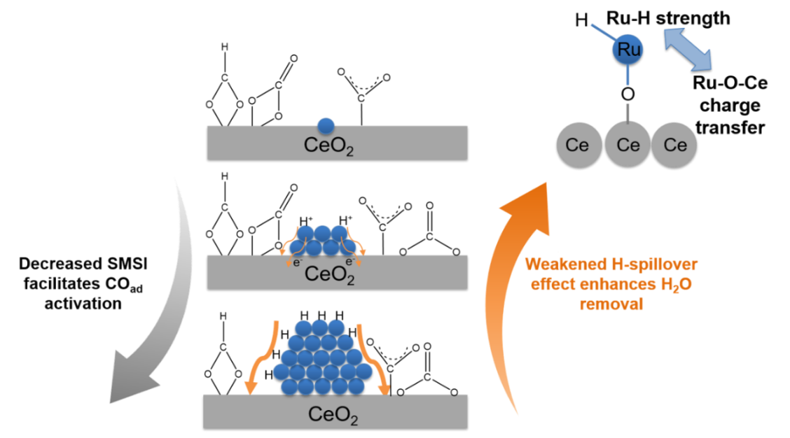 中国石化获得发明专利授权：“一种加氢脱金属催化剂及其制备方法和应用”