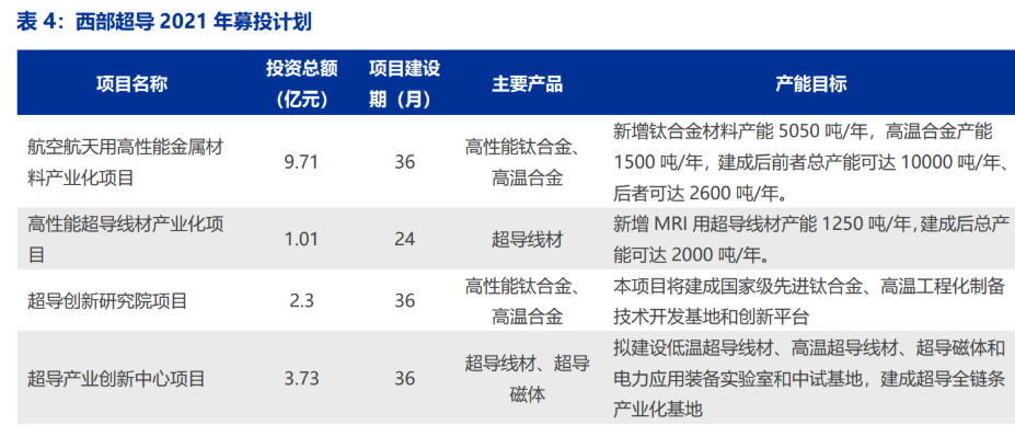 西部超导高温超导线材研制取得突破性进展