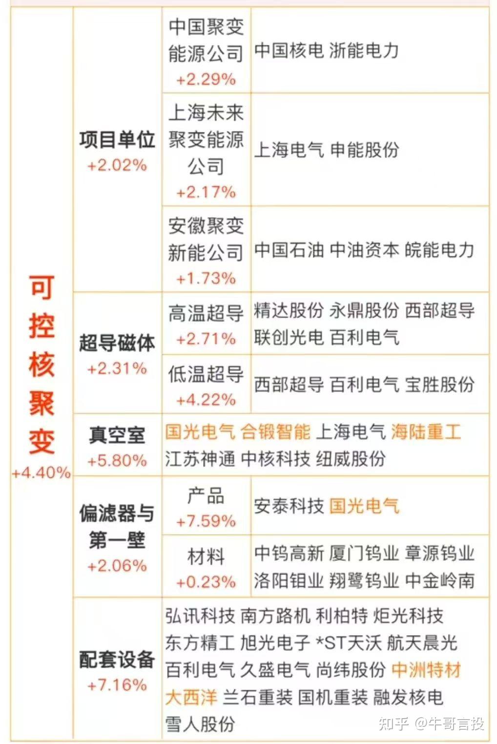 10月10日安泰科技涨停：核污染防治，核聚变，国企改革概念热股