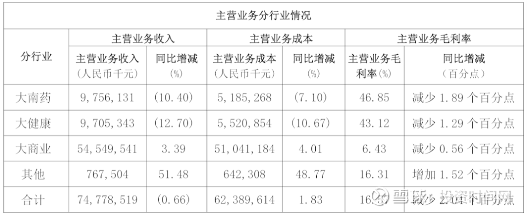 食品饮料周报:名酒销售遇冷,低端酒市场表现平稳