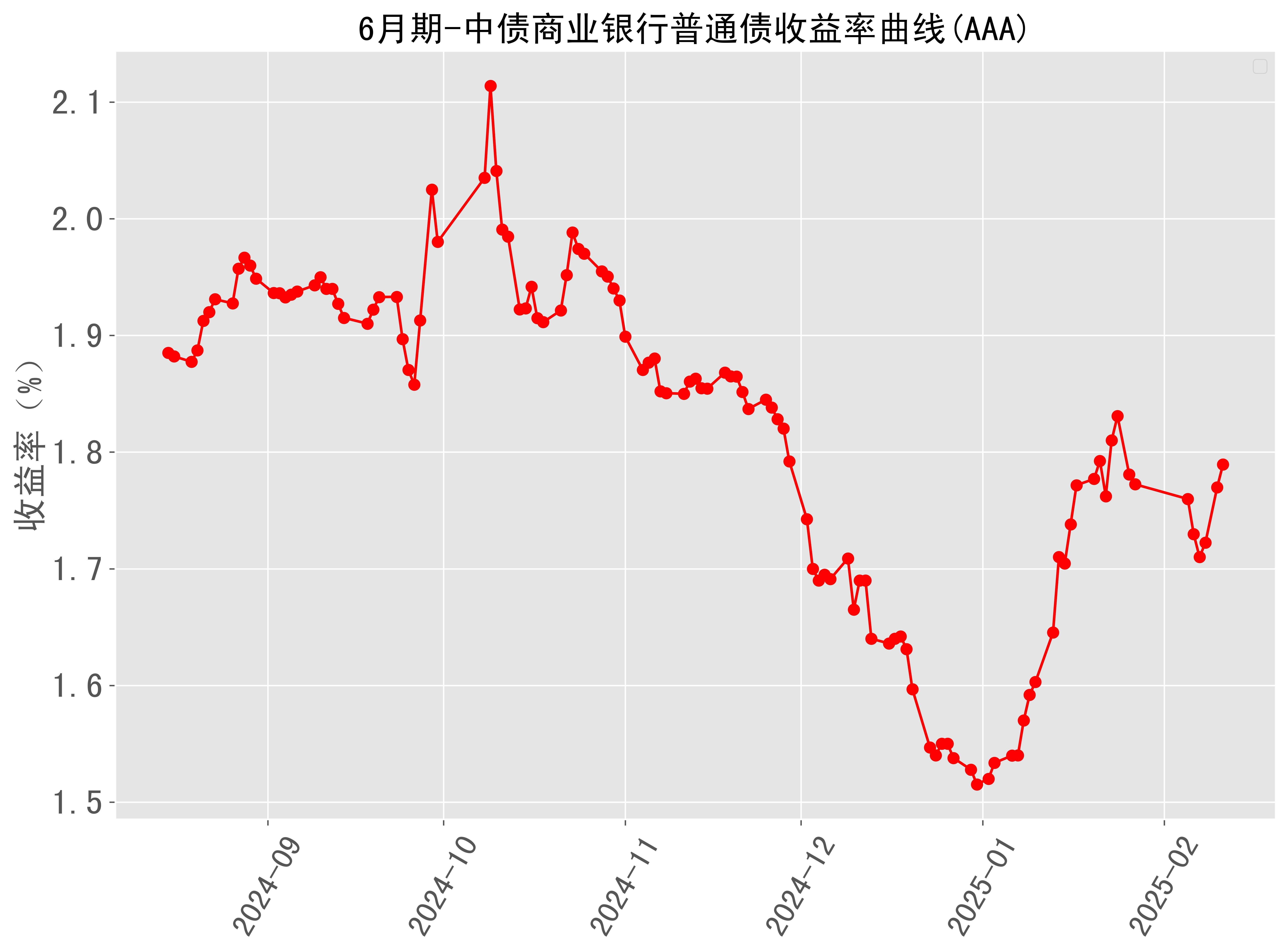637股融资余额增幅超5%