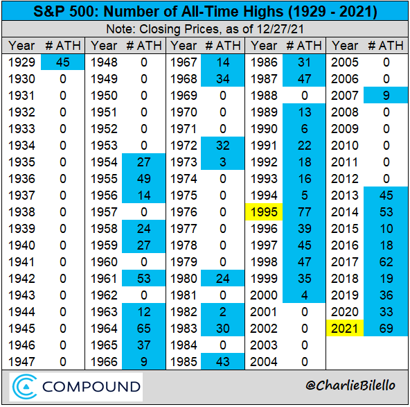 节后首日融资增加额创历史次高