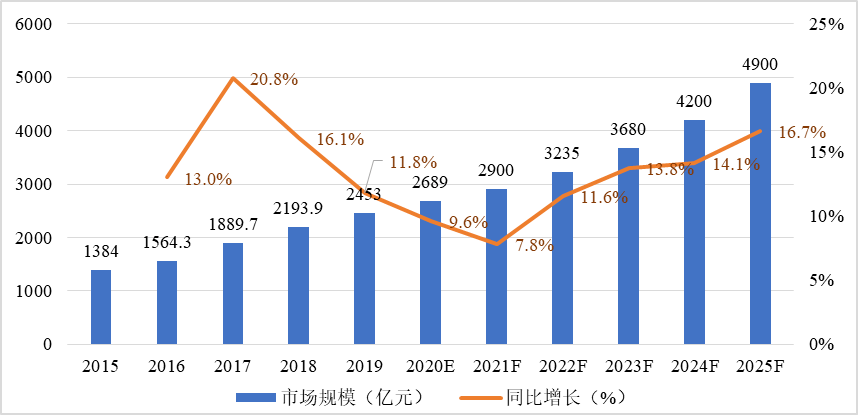 2025集成电路检测行业市场规模及未来发展趋势分析_人保伴您前行,人保护你周全