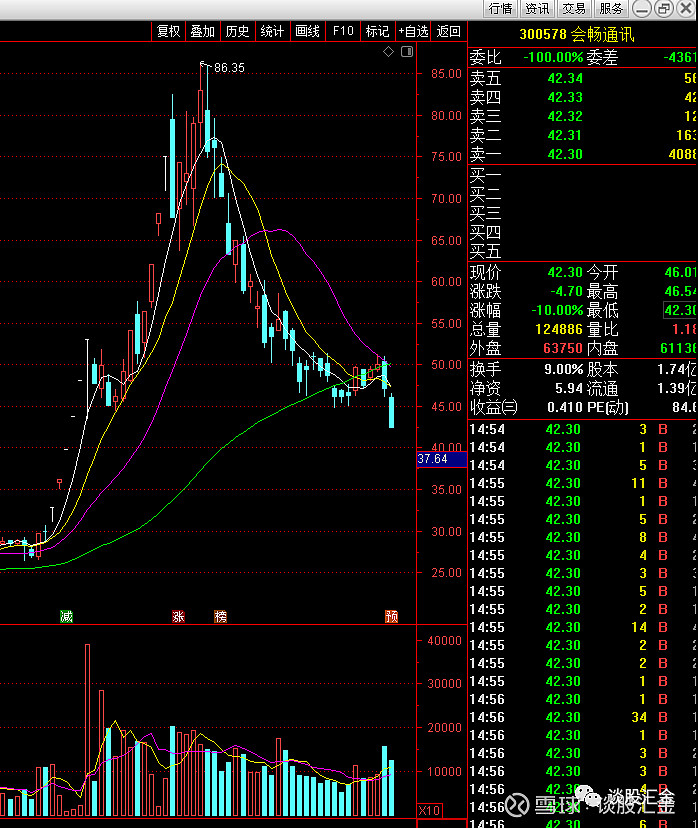 413只个股流通市值不足20亿元