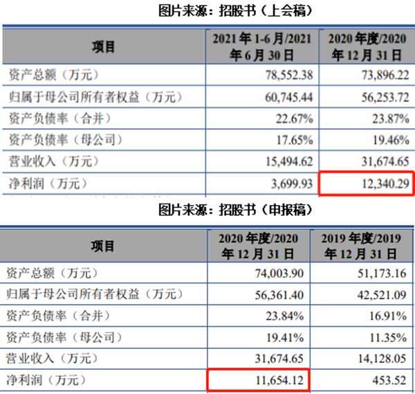 宣泰医药：栖和创业本次质押股份1000万股