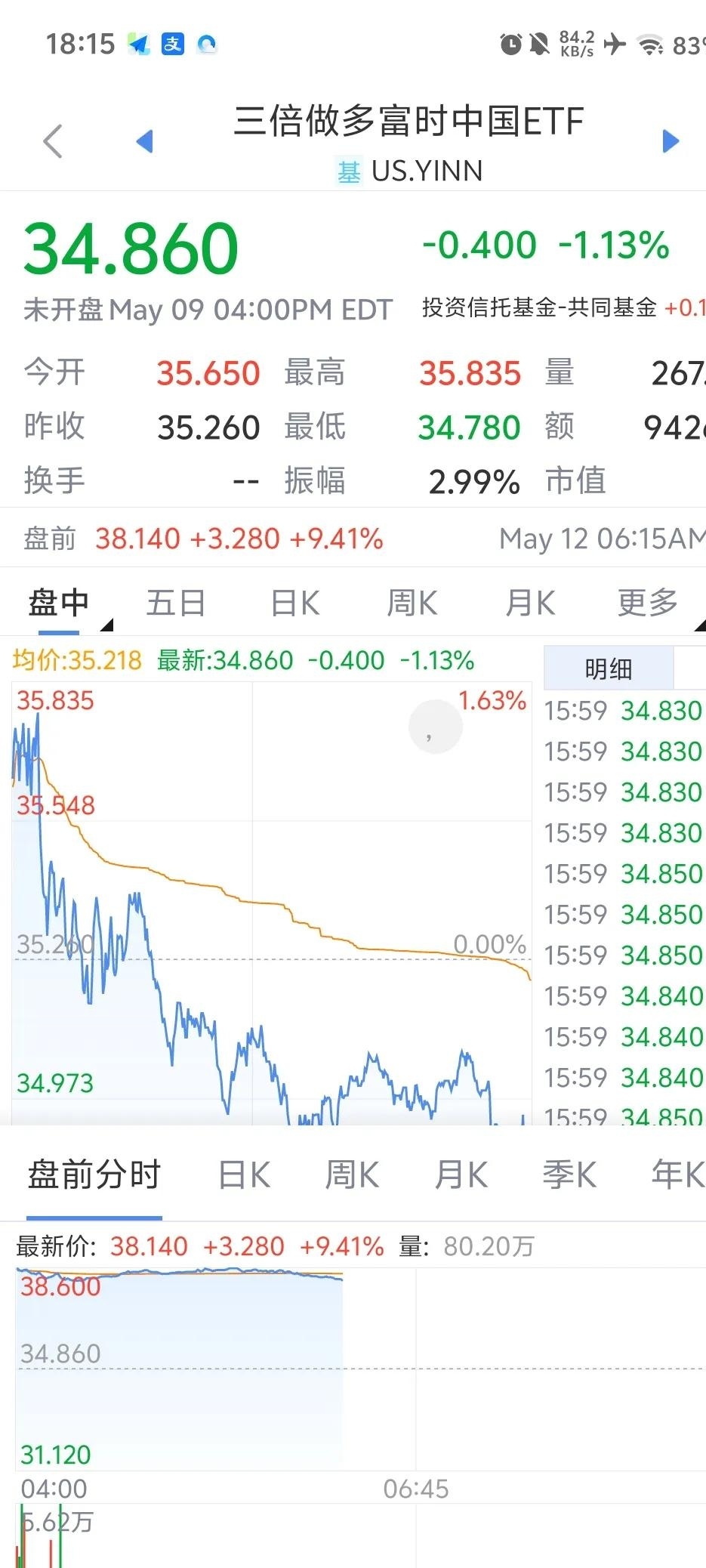 利好频出，这个板块成逆市 “黑马”！融资客大手笔扫货，机构看好这些概念股