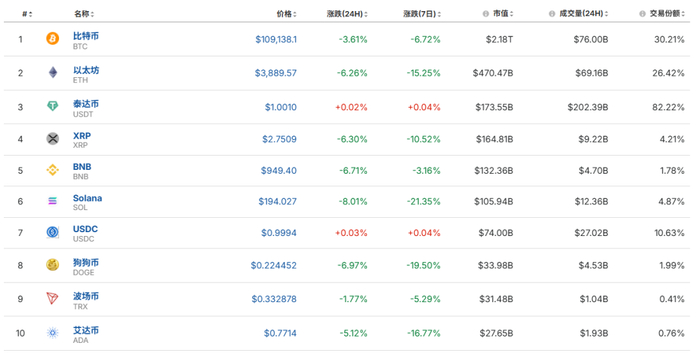避险需求攀升 美债收益率周五全线大跌