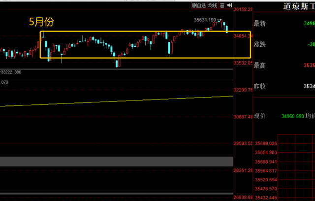 股市,大变脸!发生了什么?