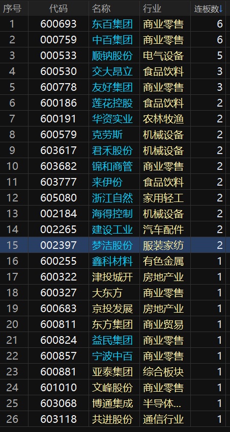 海得控制成交额创2025年2月26日以来新高