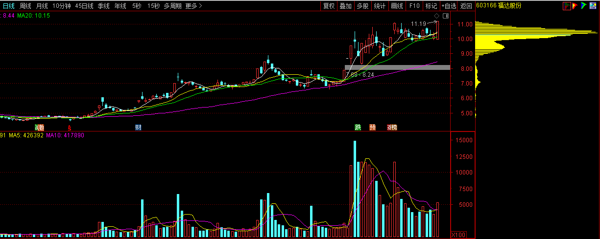 海得控制成交额创2025年2月26日以来新高