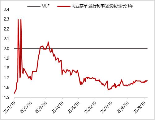 避险情绪升温 债市收益率快速下行