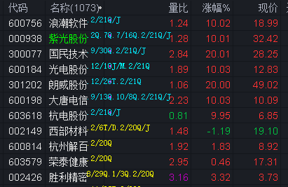 天威视讯转型阵痛：新老业务“青黄不接”，成本压力高企，公司中报亏损创新高