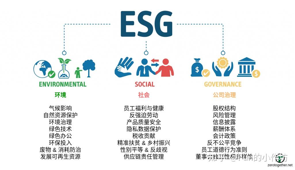 【ESG动态】思美传媒（002712.SZ）获华证指数ESG最新评级CCC，行业排名第64