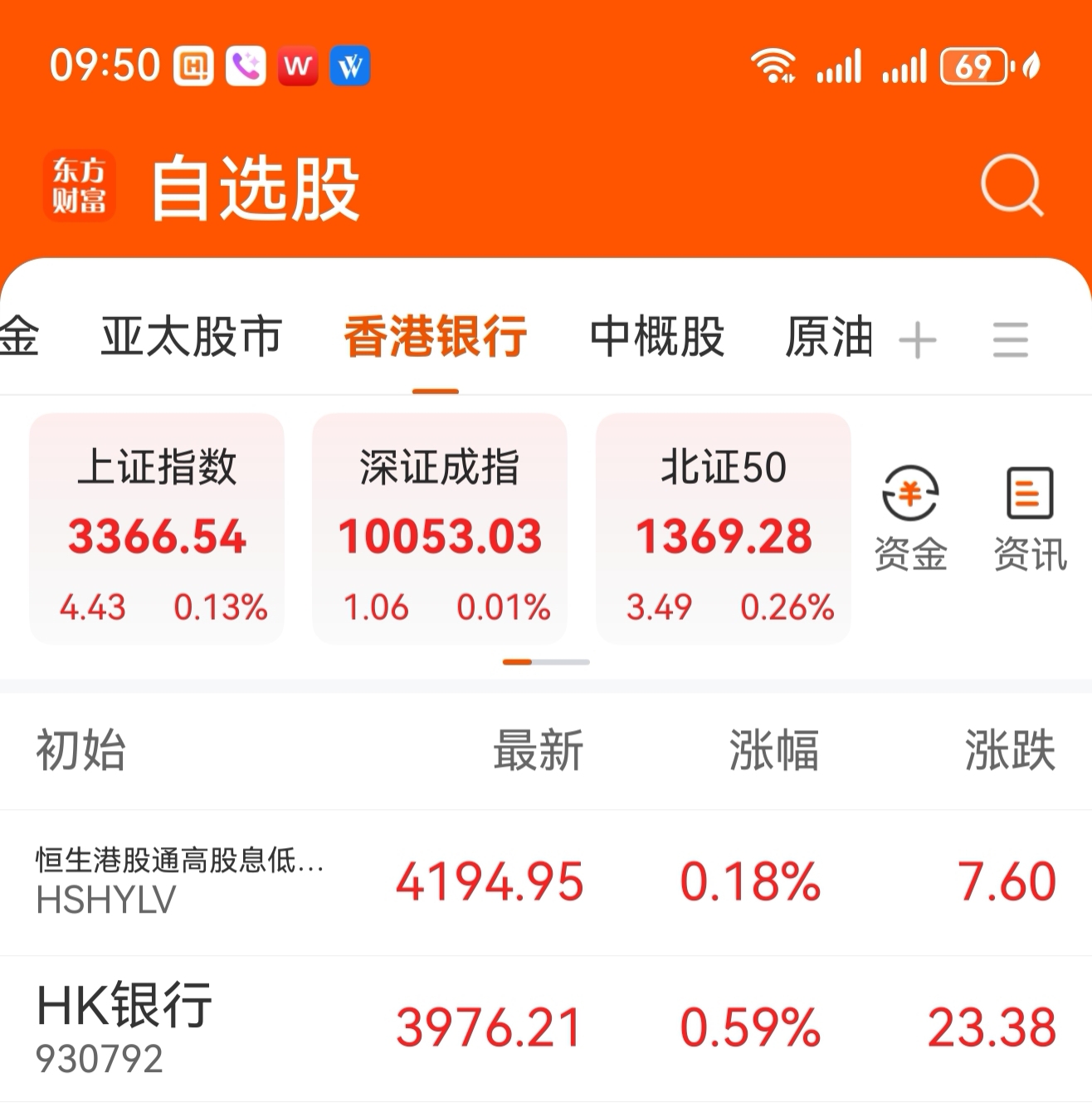 港股收评：恒生科技指数跌3.27% 赣锋锂业跌超10%