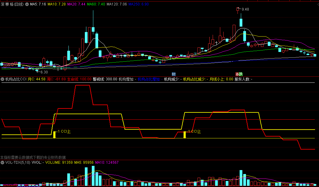 天益医疗最新股东户数环比下降10.86% 筹码趋向集中
