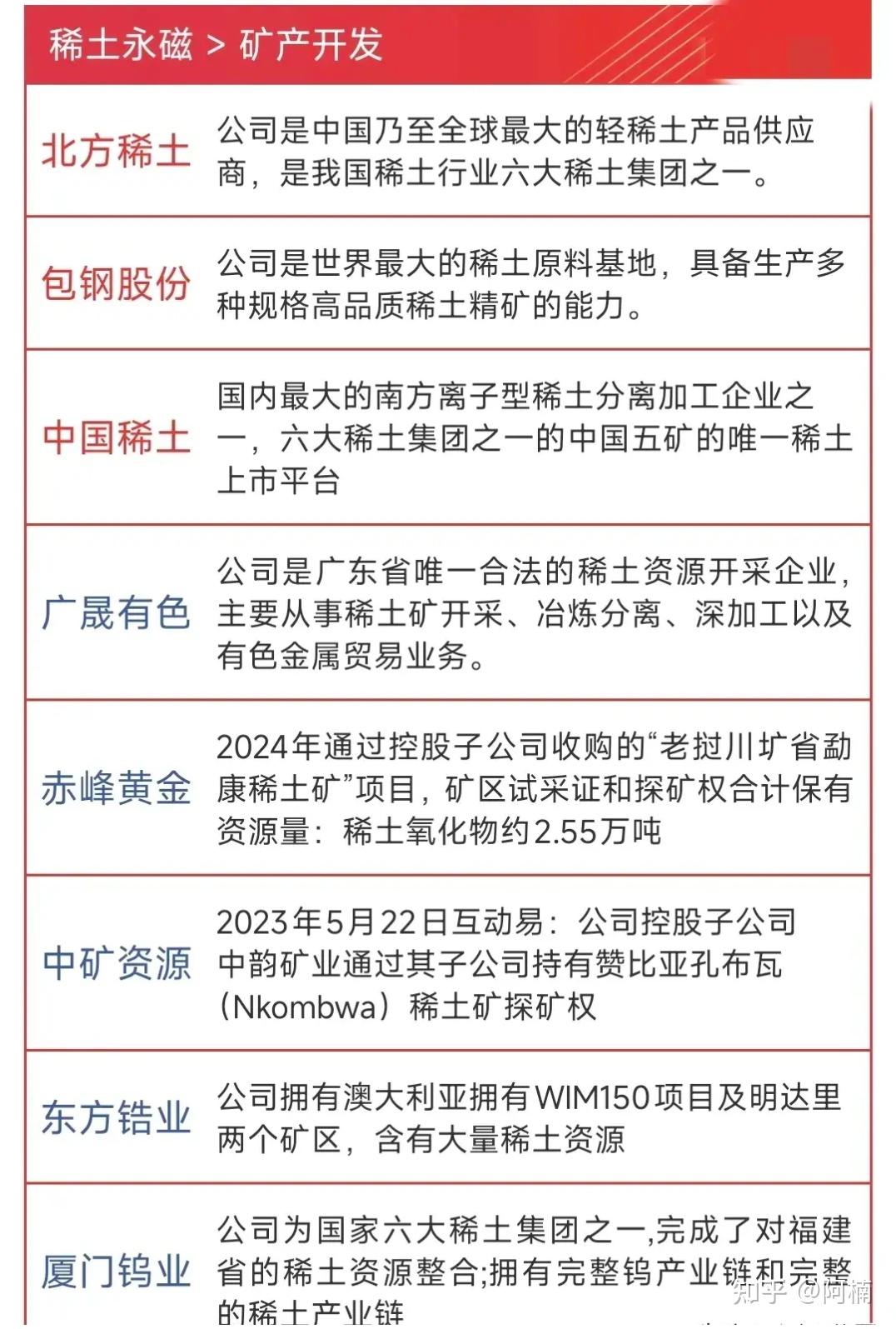 北方稀土：第四季度稀土精矿交易价格调整为不含税26205元/吨