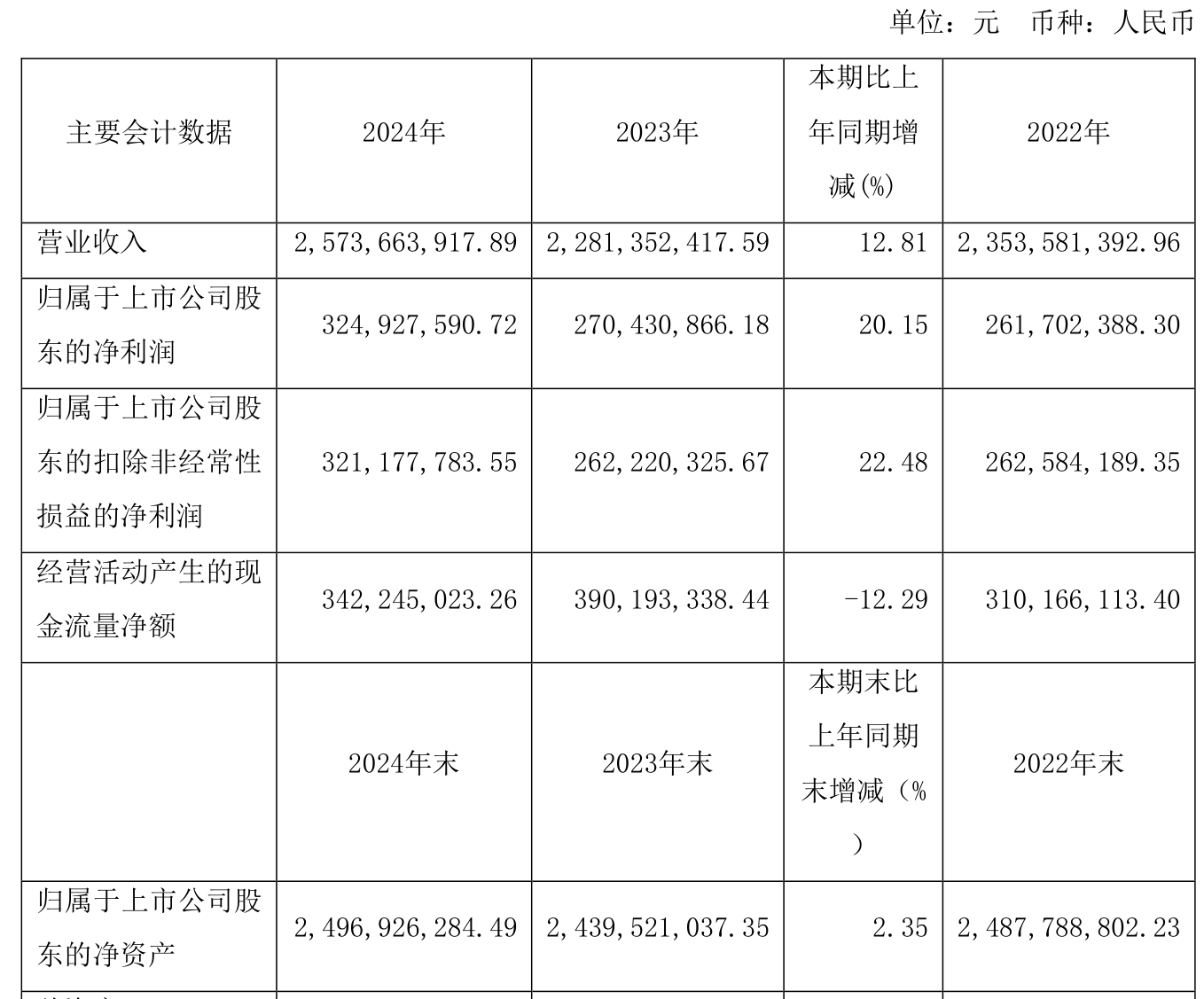 天健集团：预计2025年上半年净利润为3300万元~4800万元