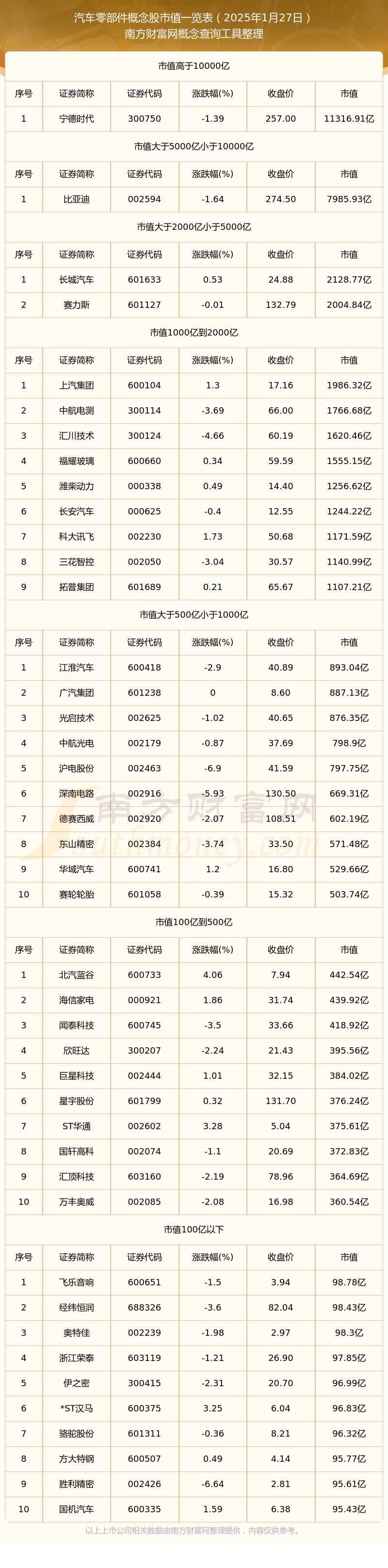2025年9月四川A股上市公司市值TOP100：20家公司市值超过500亿元