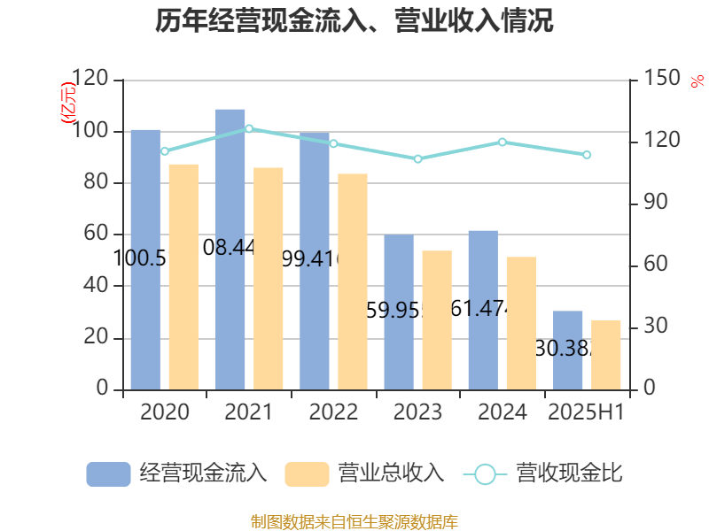 鹏欣资源：不存在应披露而未披露的重大事项