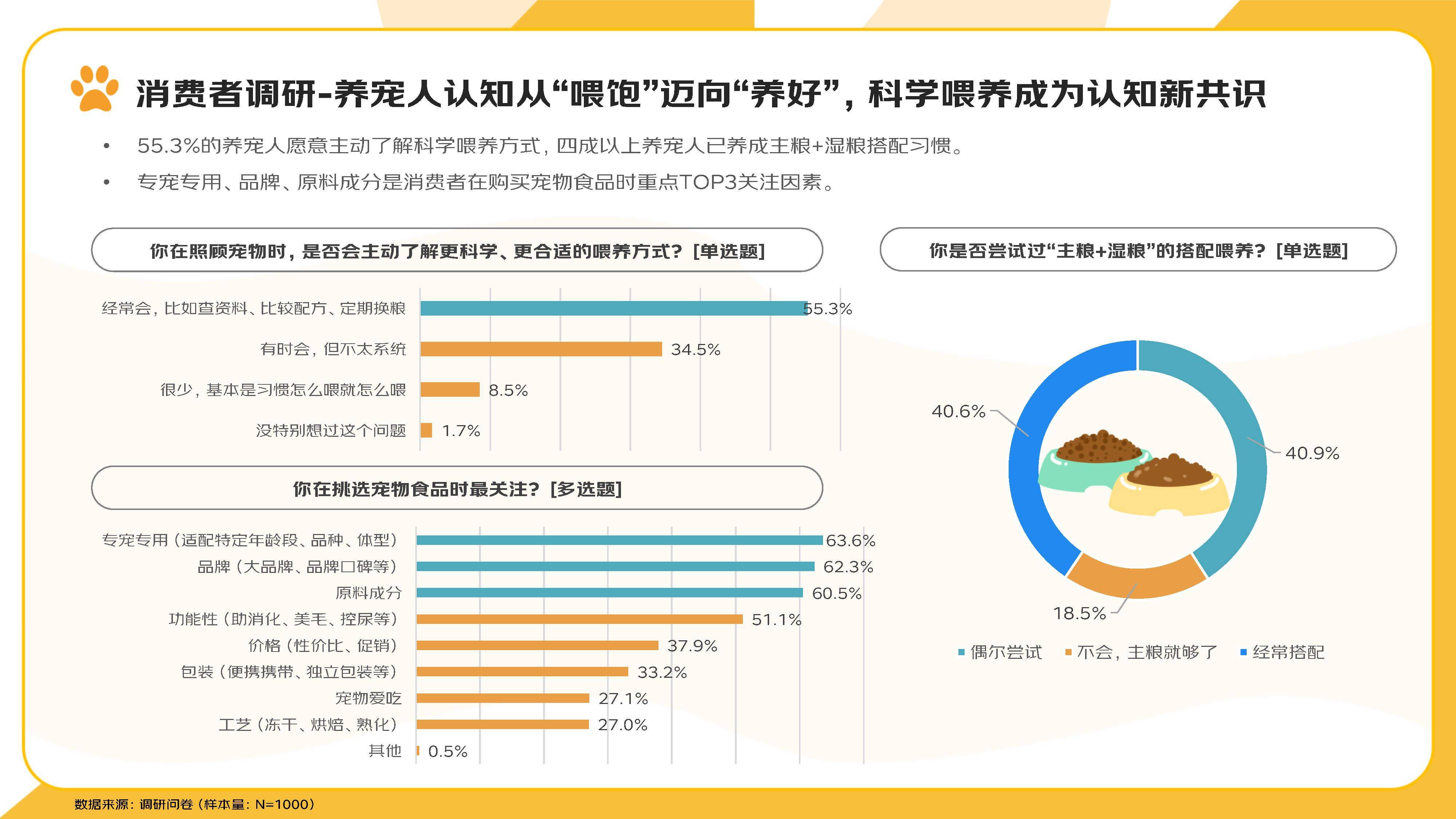 2025宠物社交平台行业发展趋势分析及未来投资前景预测_拥有“如意行”驾乘险，出行更顺畅！,人保有温度