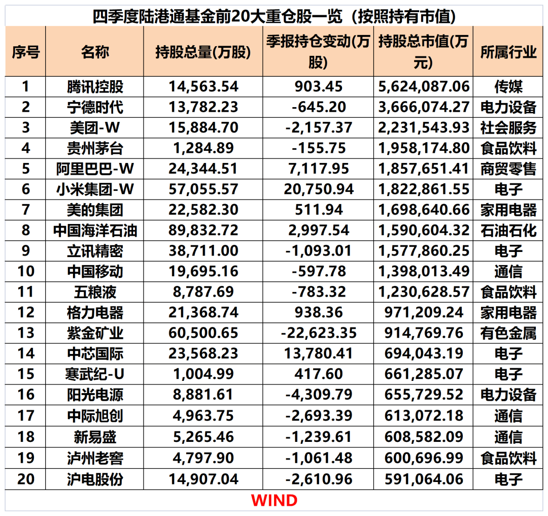 电力板块低估值高股息特征凸显，北上资金加仓的优质股曝光