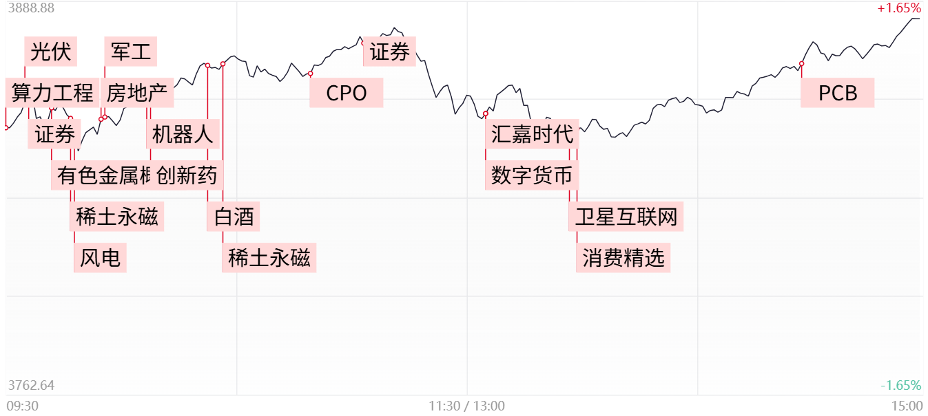 稀土永磁板块爆发,惠城转债今日涨停