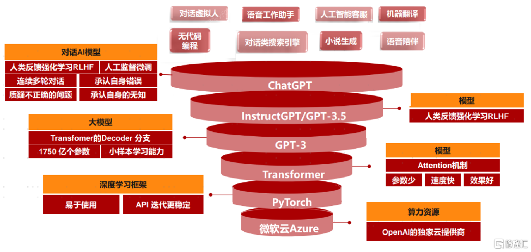 崇达技术：AI算力大客户开拓正按计划顺利推进