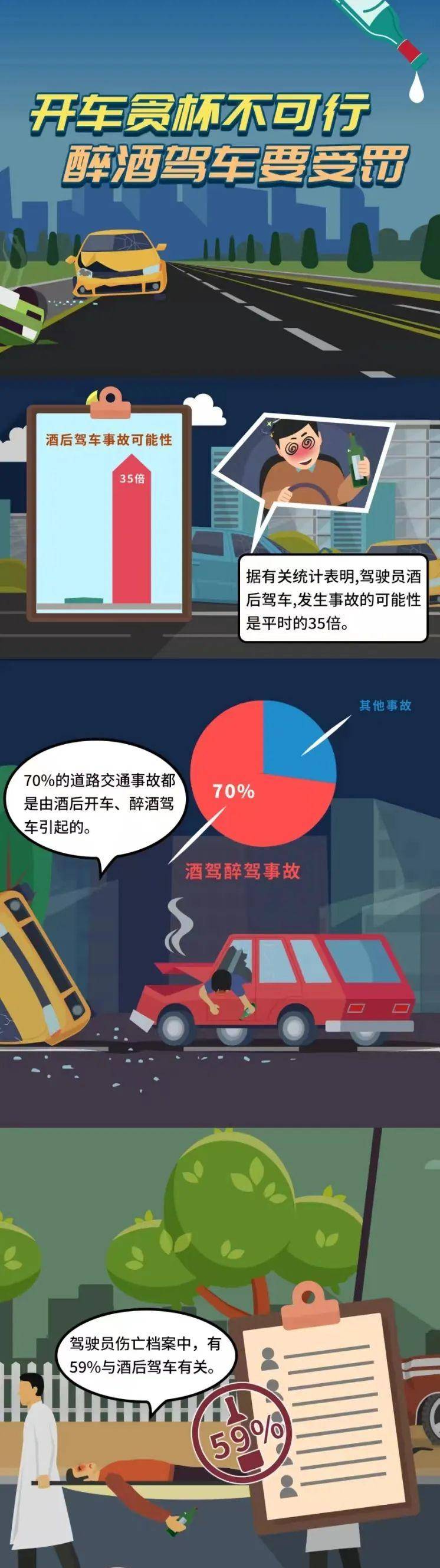 成都交警通报:酒驾事故,致1人死亡