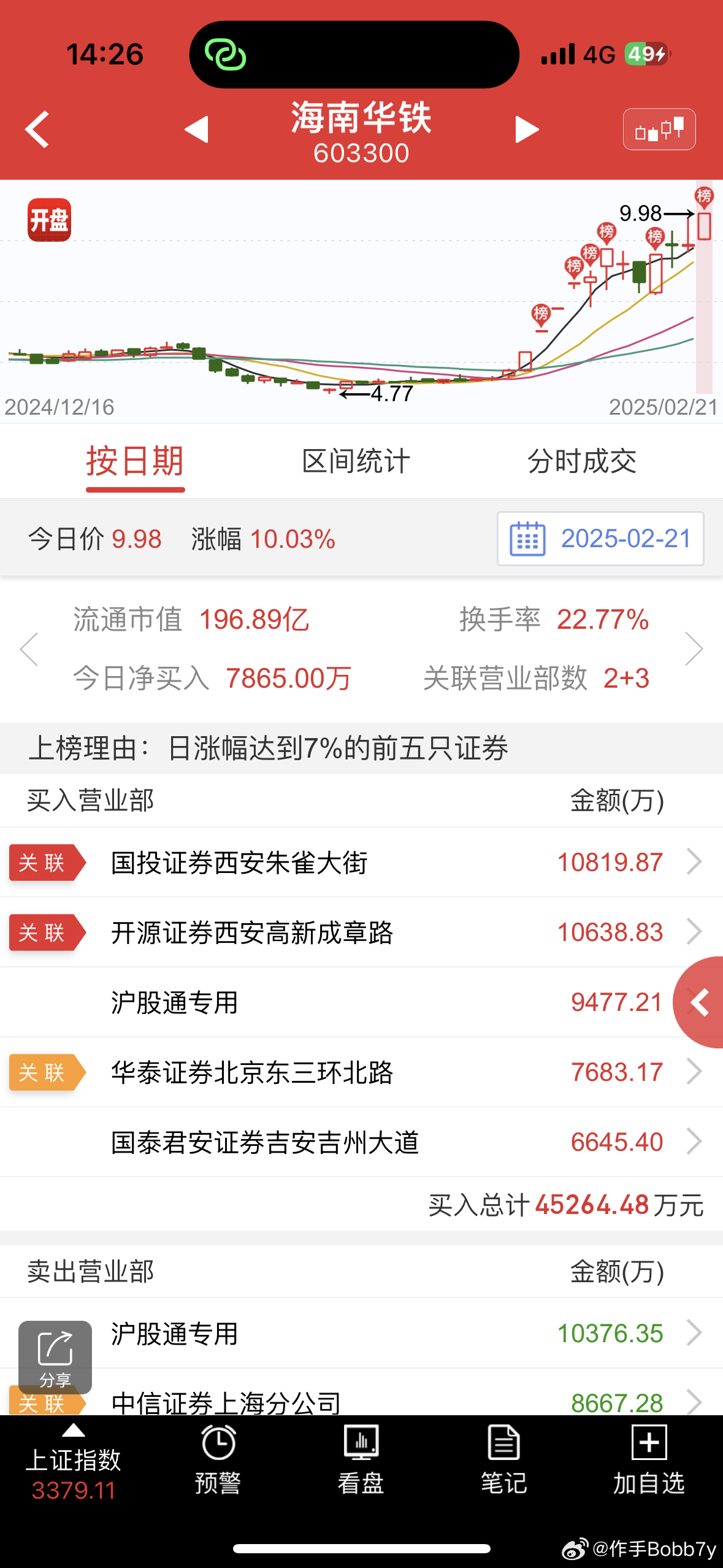 海南华铁：控股股东计划1亿元―2亿元增持公司股份