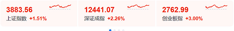 可转债发行预案激增“僧多粥少”格局有望缓解