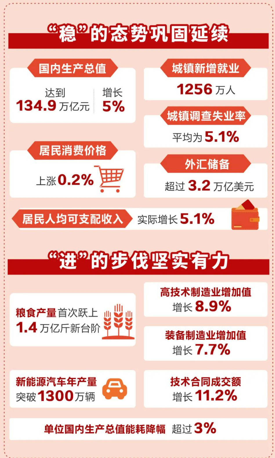 2025-2030年中国通信安全产业投资战略与重点_人保财险政银保 ,人保财险 