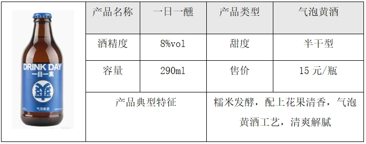10月14日会稽山涨停：黄酒概念热股