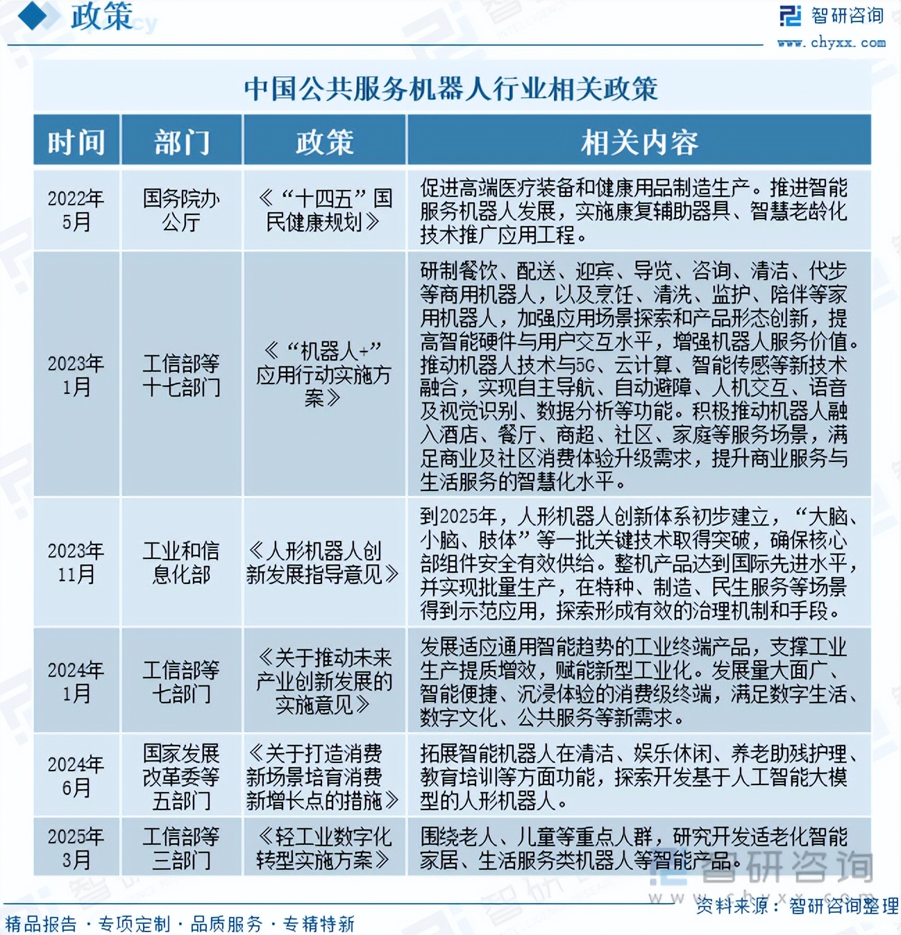 2025火锅料市场深度全景调研及未来趋势分析_人保服务 ,人保服务