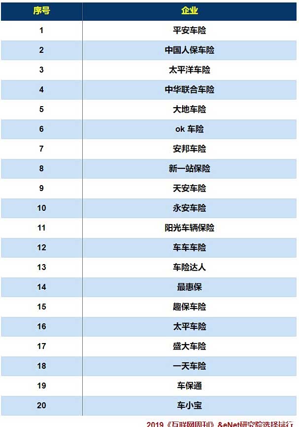 优质小麦行业现状与发展趋势分析_人保车险   品牌优势——快速了解燃油汽车车险,保险有温度