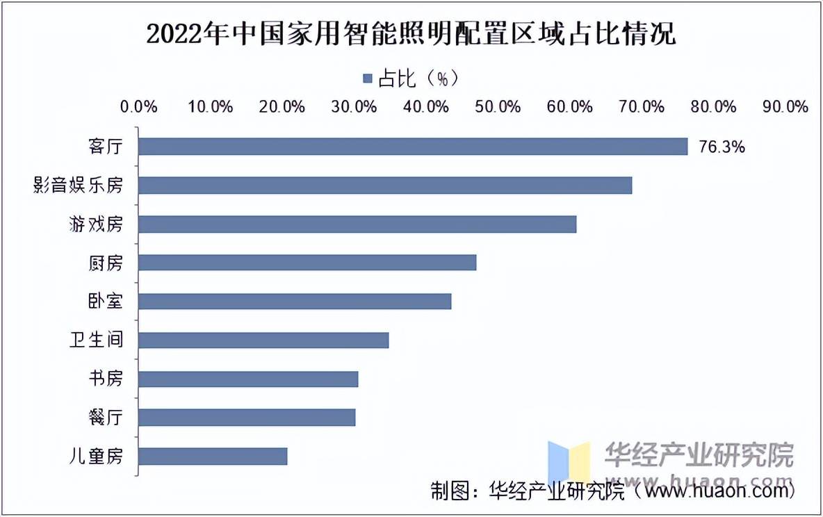 2025-2030年智能家居行业：未来生态布局与核心赛道分析_人保服务 ,人保财险 