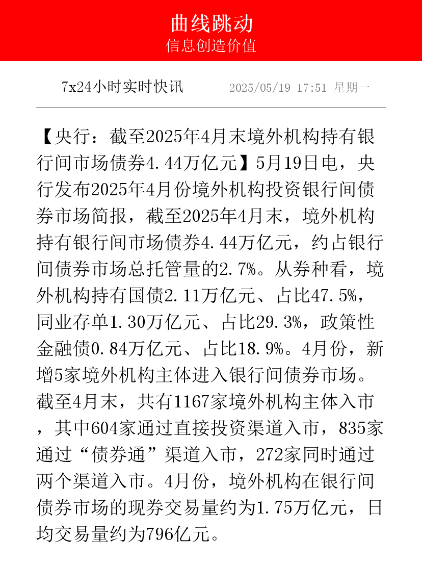 首日成交58亿!头部券商银行落地首批跨境债券回购交易
