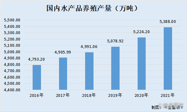 粤海饲料:融资融券标的由深交所评估确定