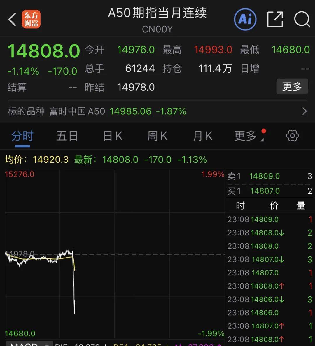 深夜，中概股大跌！美联储，降息大消息！