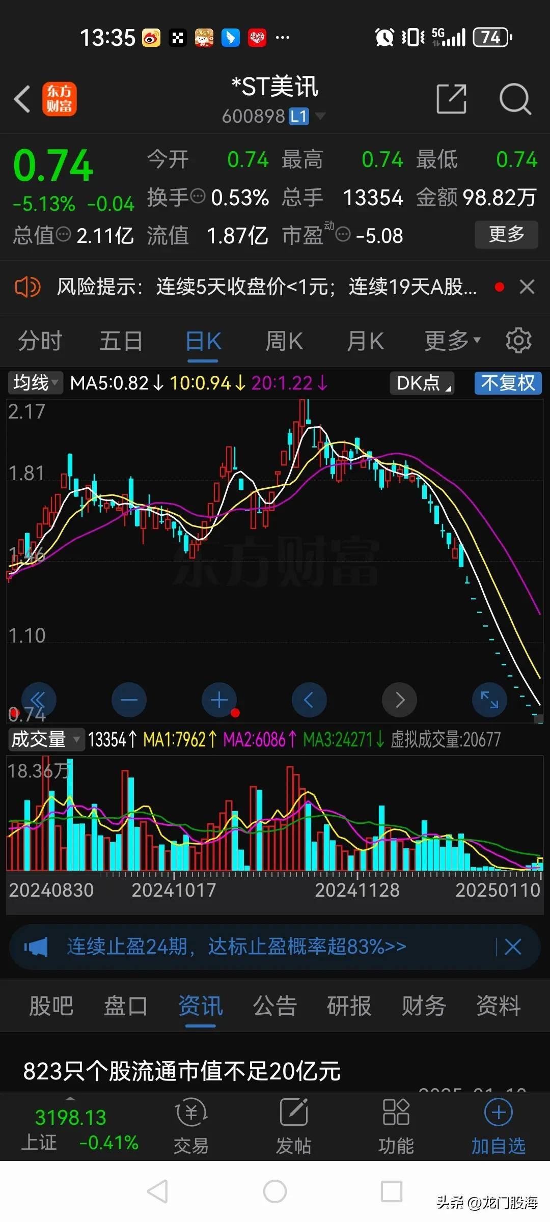 连续两个跌停，闻泰科技市值蒸发超百亿元！律师：一旦“荷兰模式”被复制，将显著增加中资不确定性