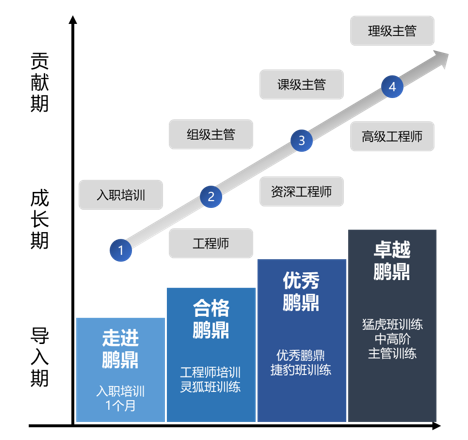 鹏鼎控股获得发明专利授权：“显示模组、电路板及其制造方法”