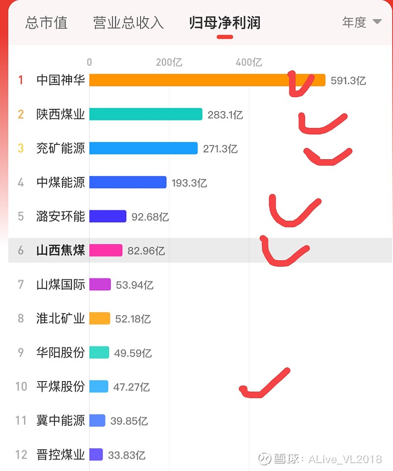 潞安环能：9月商品煤销量同比下降4.92%