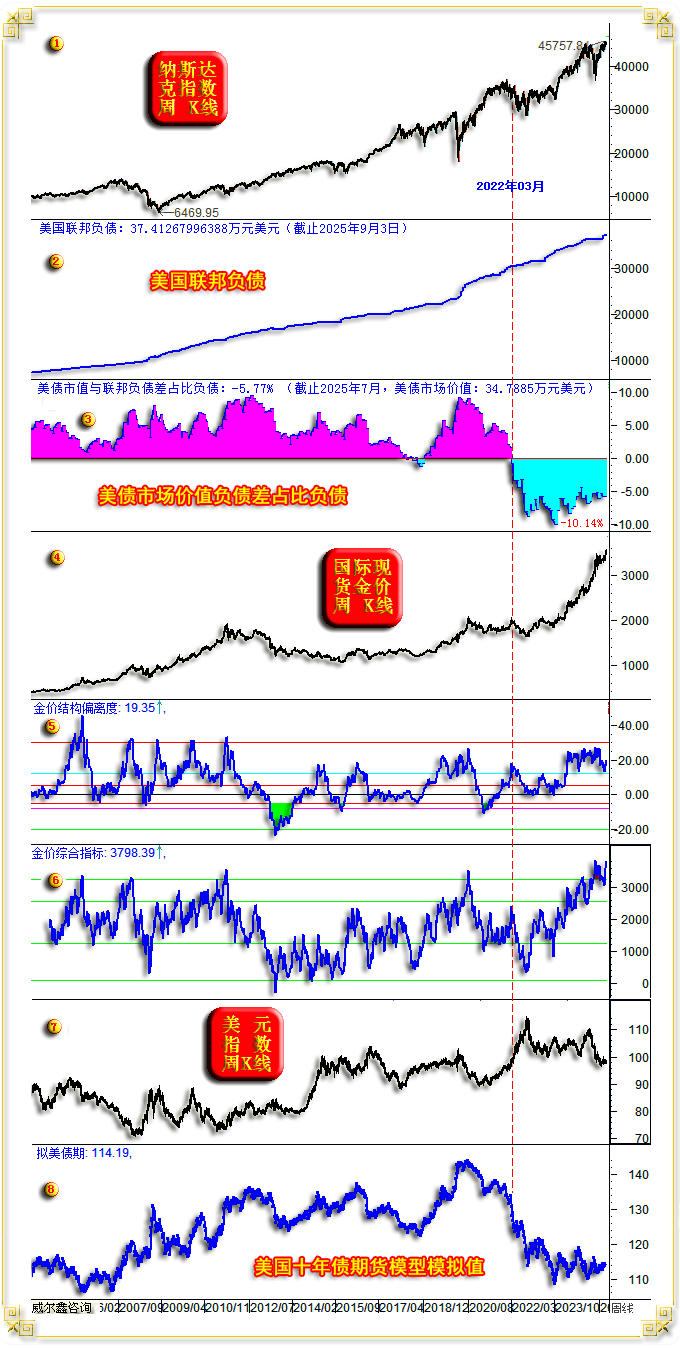 权益午后闪崩债市日内反转，白银上演逼空式上涨行情 | 债圈大家说10.14