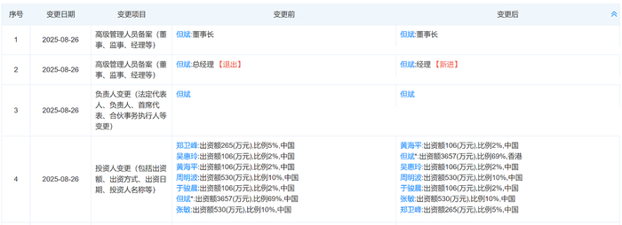 但斌旗下东方港湾最新美股持仓：减持亚马逊、英伟达 买入阿里巴巴