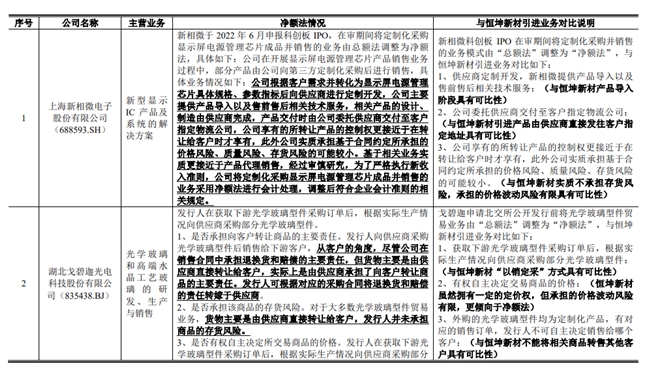 黄河旋风成交额创2024年12月11日以来新高