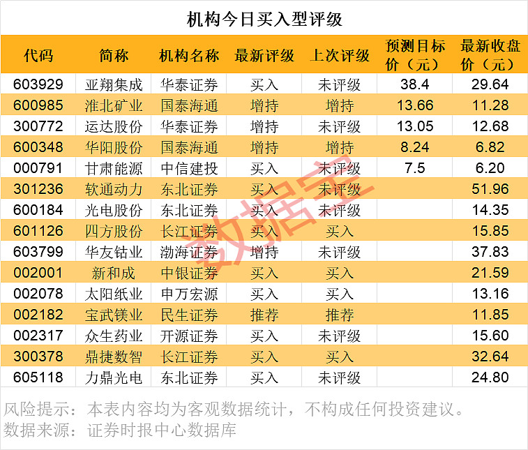 北方长龙10月14日龙虎榜数据