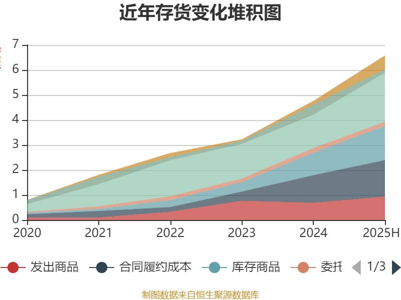 歌尔股份大宗交易成交15.15万股 成交额456.02万元