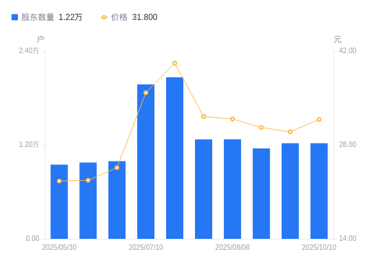 欣灵电气龙虎榜数据（10月14日）