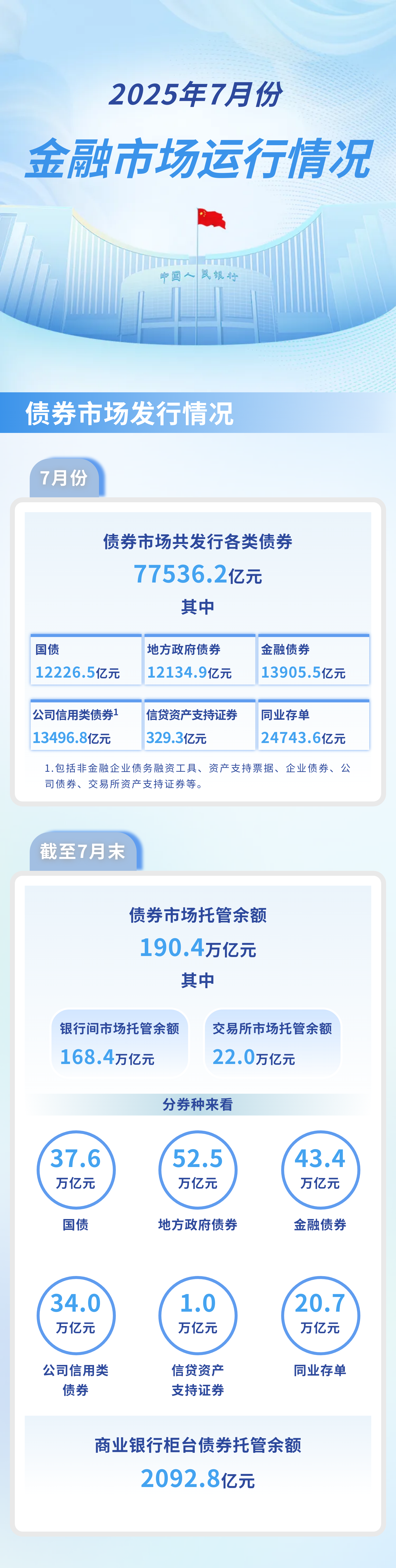 央行，最新发布！前三季度社融增量突破30万亿，M1攀升至7.2%，什么信号？