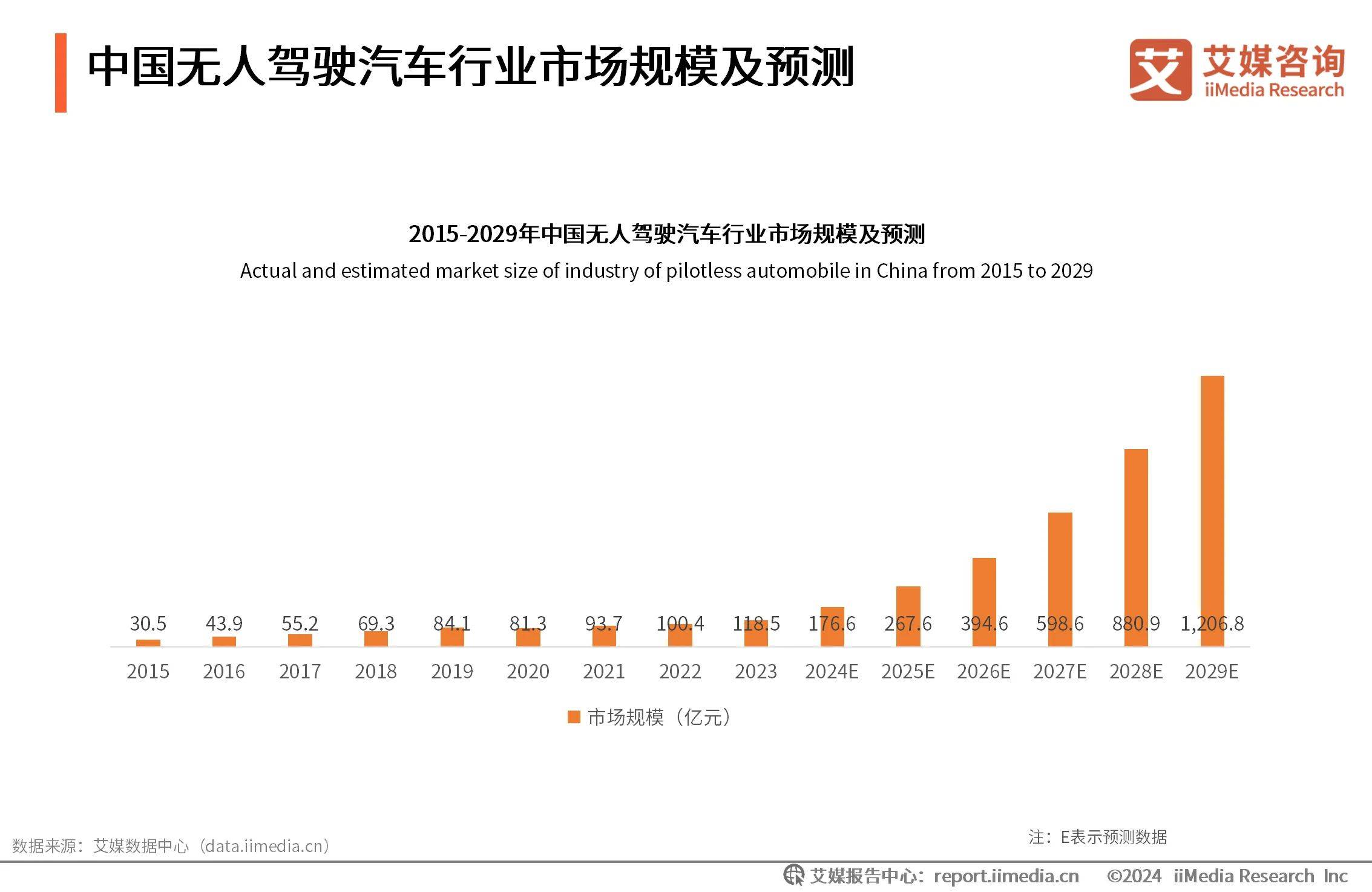 2025-2030年中国动漫产业趋势洞察与投资布局分析_保险有温度,拥有“如意行”驾乘险，出行更顺畅！